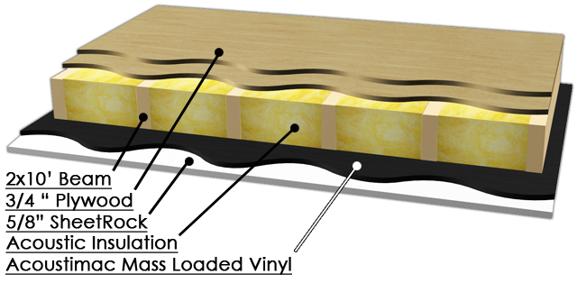 Mass Loaded Vinyl 1 lb Sound Proofing – Sundance Acoustics