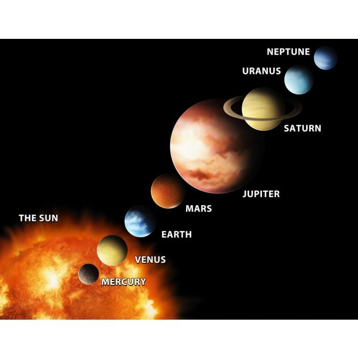 Inner Planets Solar System Illustration - ID # 28704327