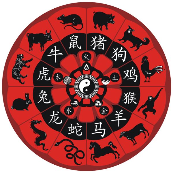 Chinese Zodiac Wheel ID V 41351470 V