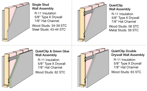 FOAMULAR Insulating Sheathing - Owens Corning